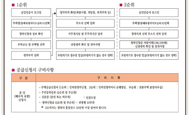 동해3차 모집공고 03.JPG